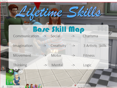 Mod Lifetime Skills créé par TwistedMexi